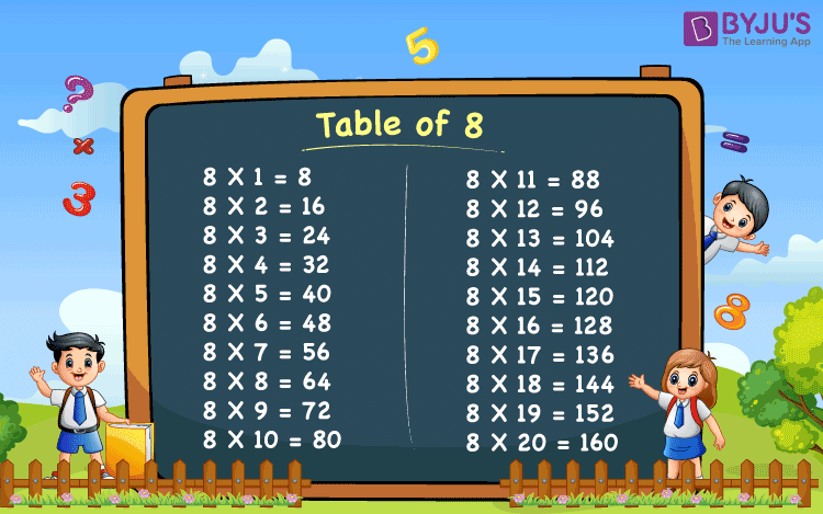 All Times Tables Challenge